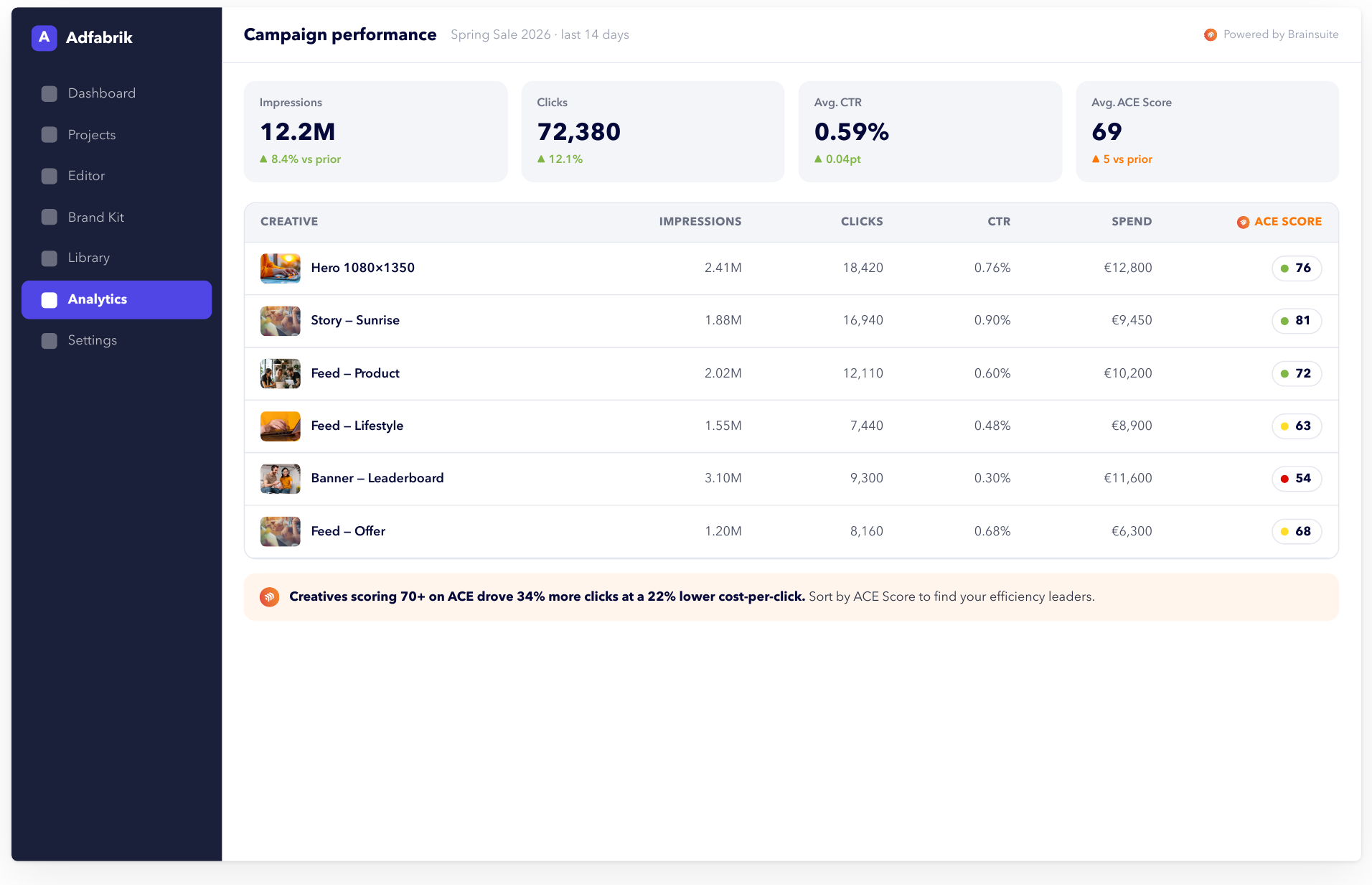 Programmatic analytics with an ACE score column