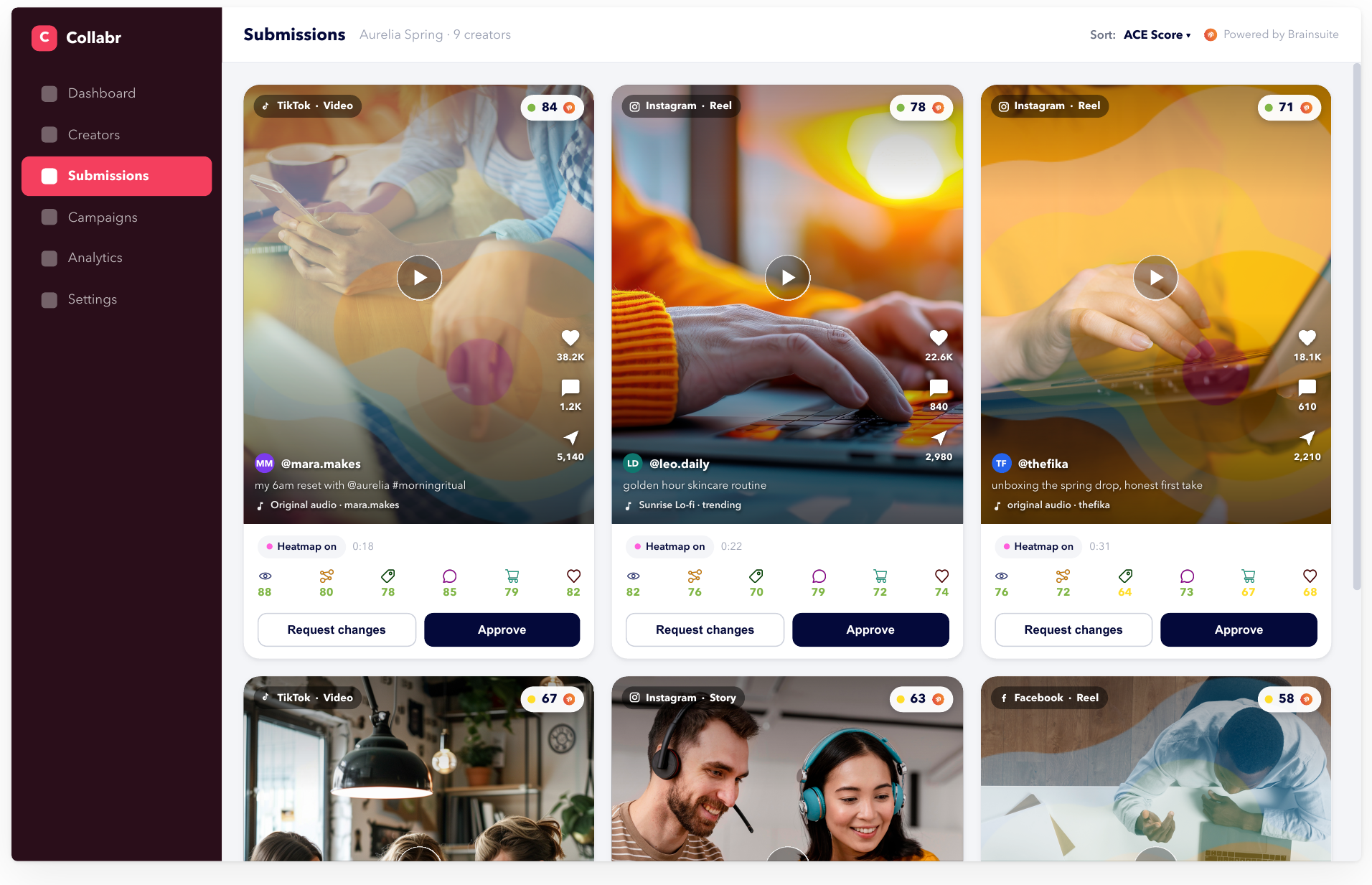 Brand submissions dashboard with scores