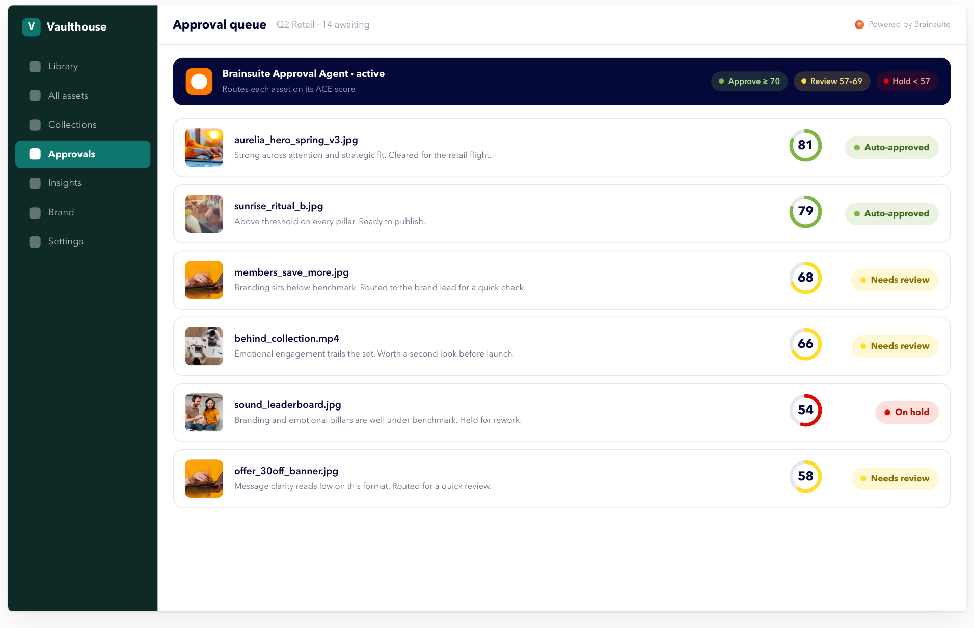 Score-driven approval gate